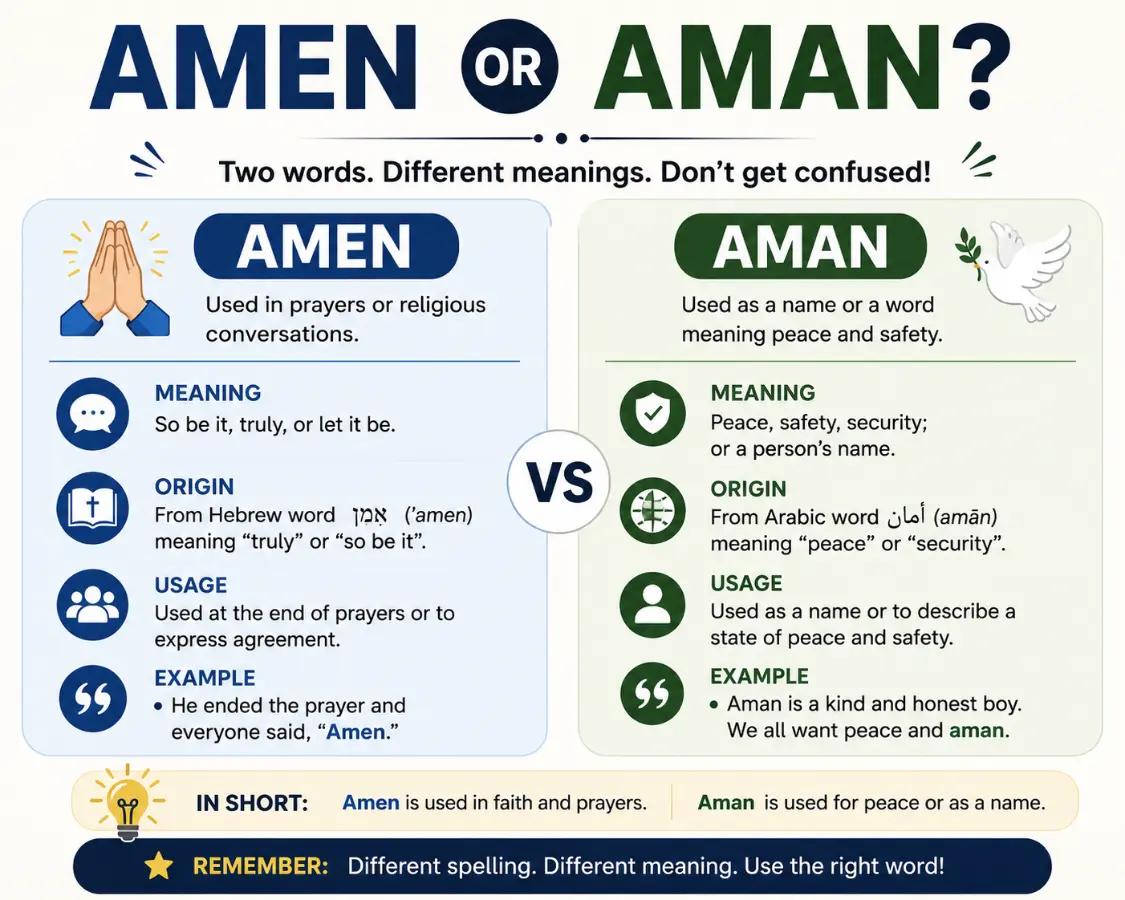 amen or aman