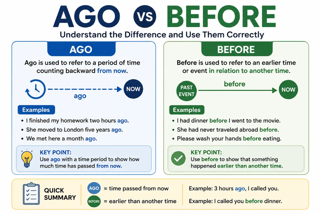 ago vs before