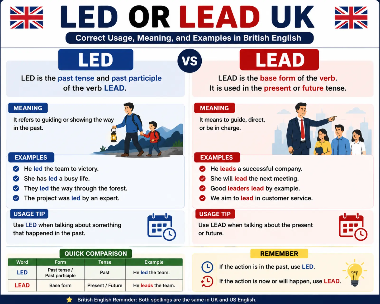 led or lead uk