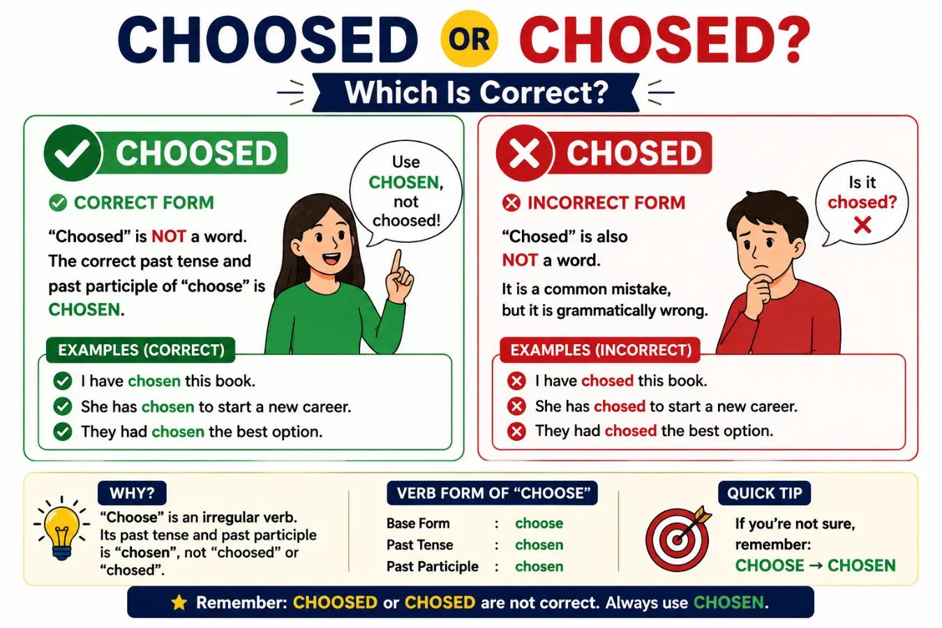 choosed or chosed